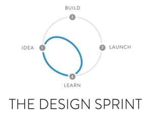 Google Ventures: The Design Sprint
