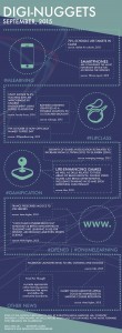 Digi-Nuggets-Sep-2015