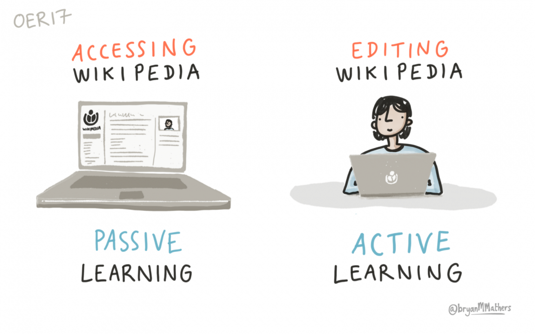 Developing Digital Fluency with Wikipedia and other Wikimedia platforms
